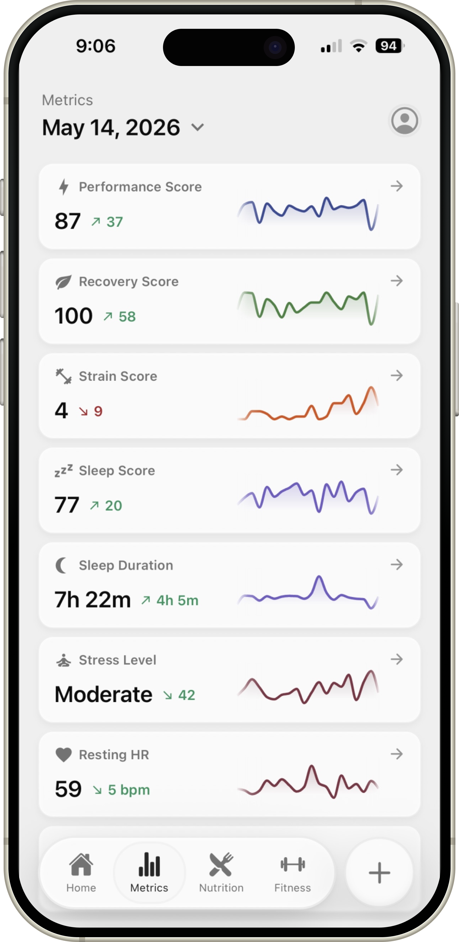 Performant home dashboard with performance, recovery, sleep, strain, nutrition, and stress summaries.